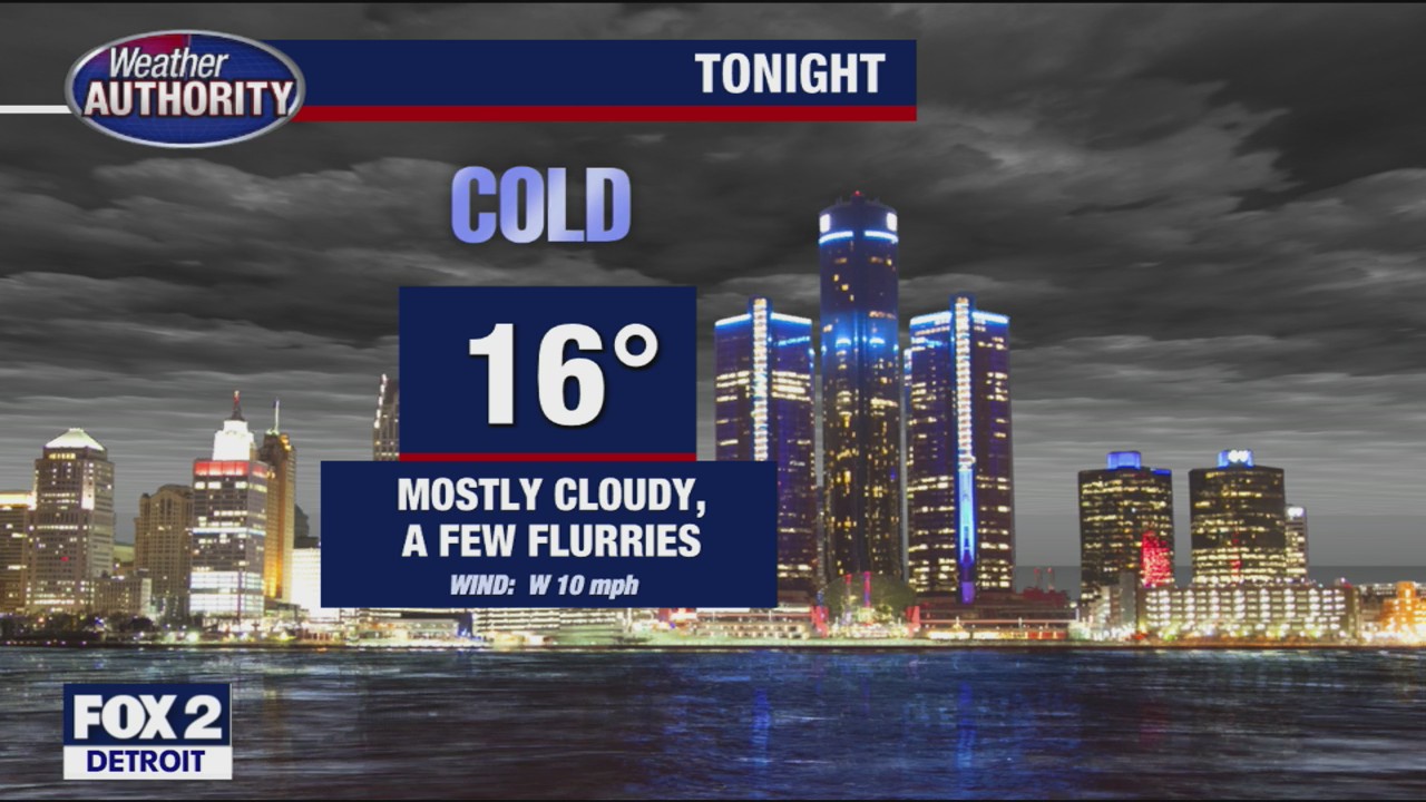 Cloudy and cool for Friday