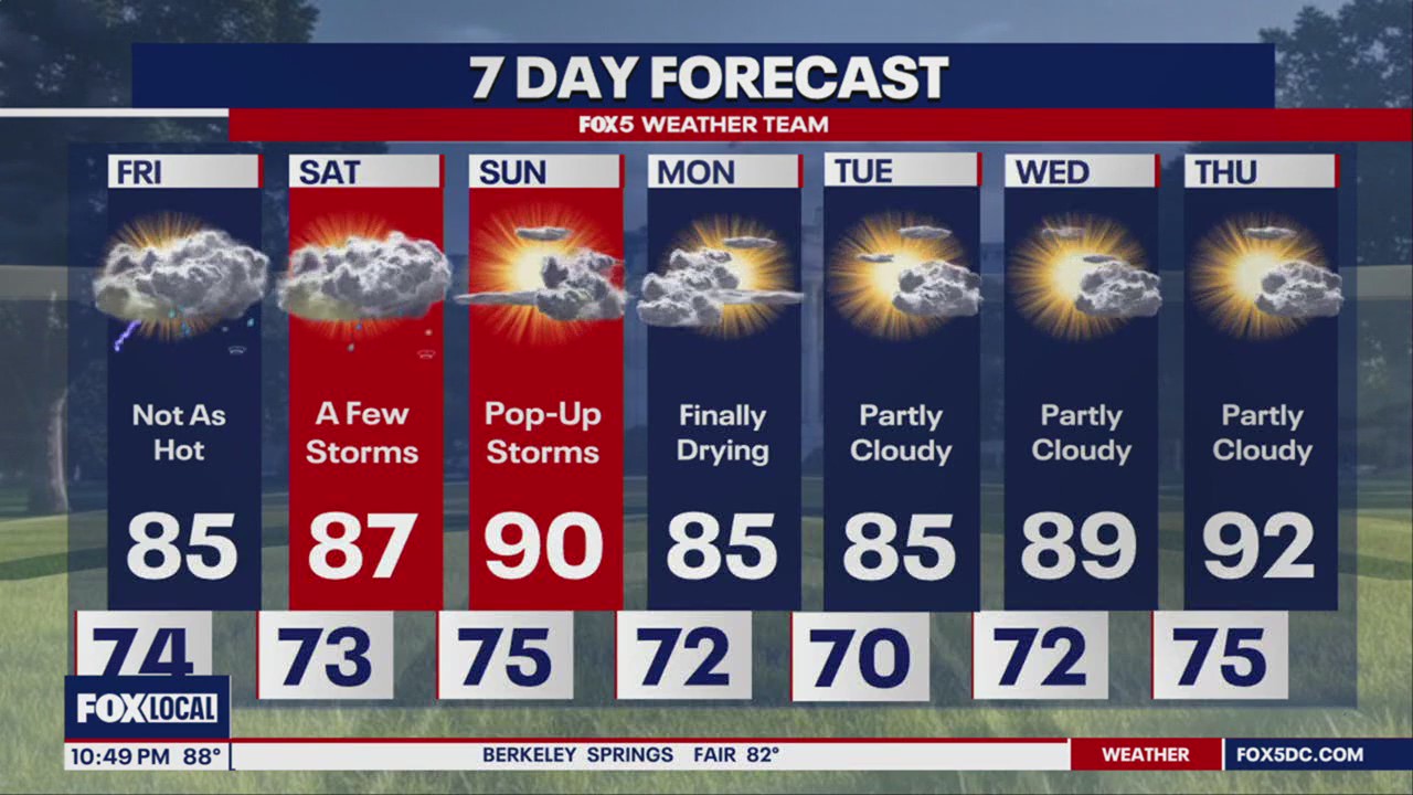 Storm chances remain through weekend | FOX 5 DC