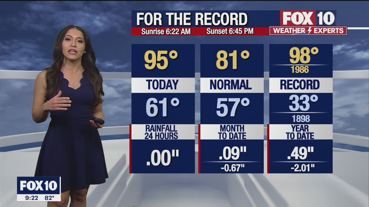 Evening Weather Forecast - 3/27/22