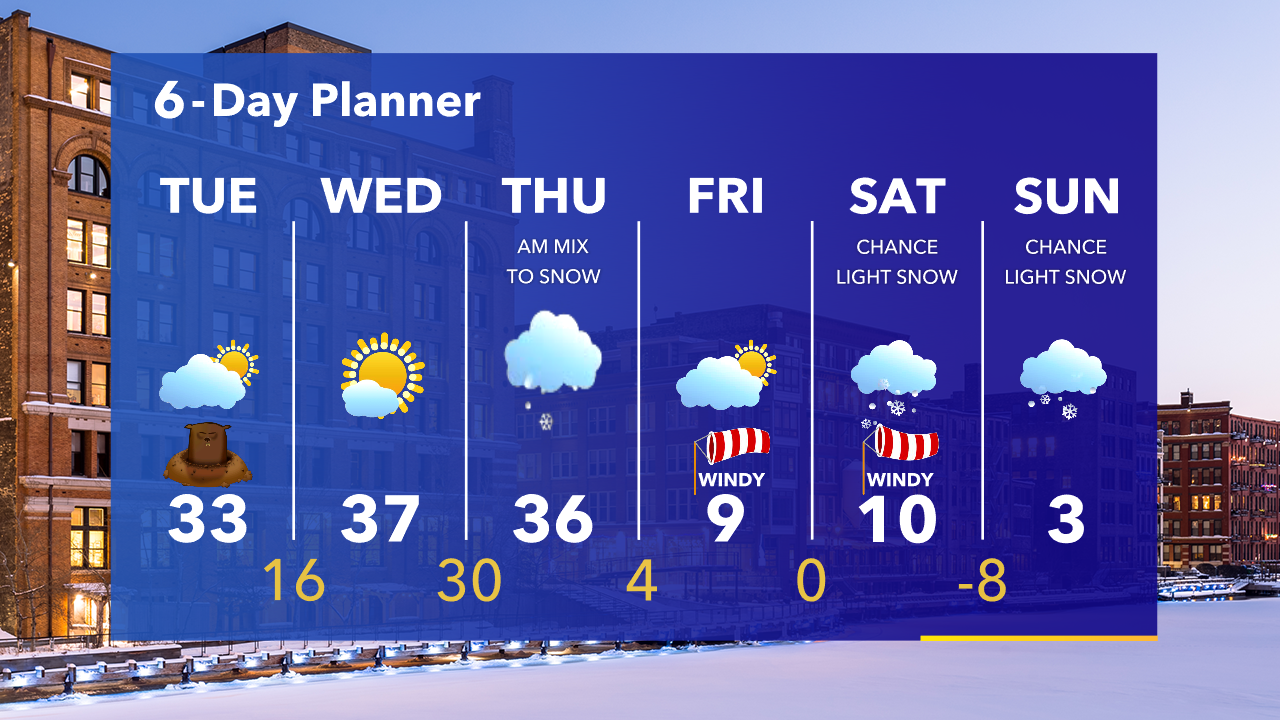Weather Webcast with Tom Wachs