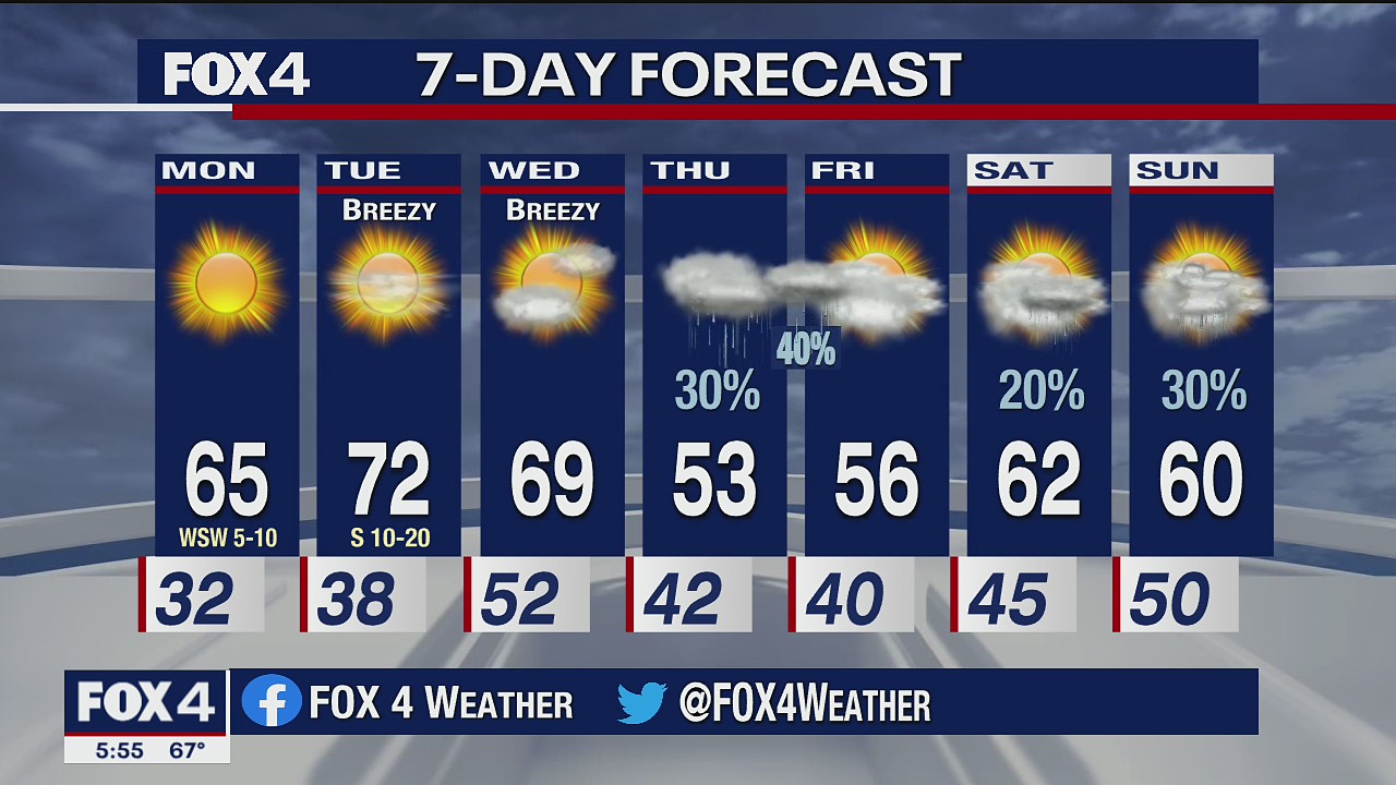 February 21st Evening Forecast