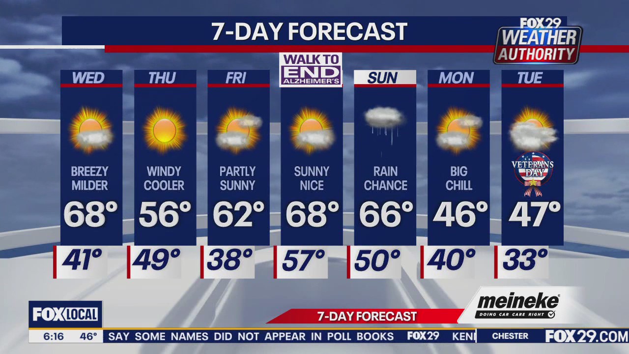 Weather Authority: Wednesday forecast