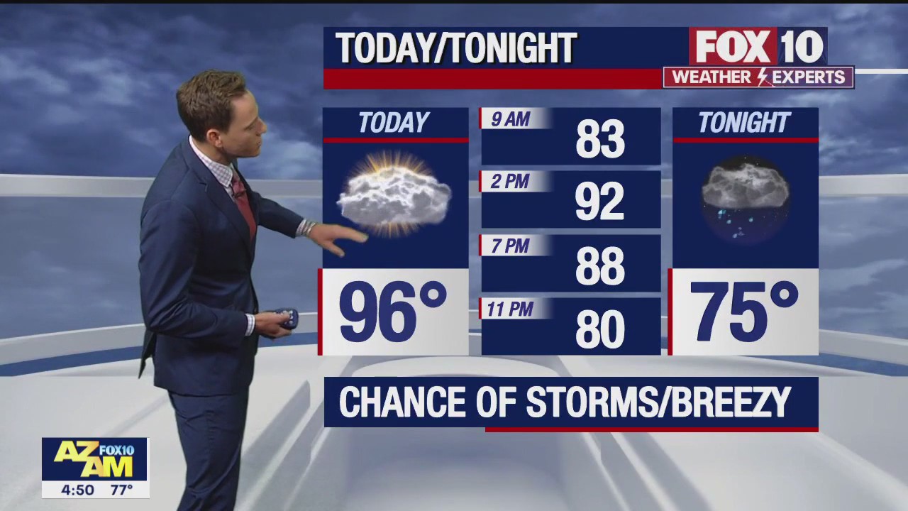 Morning Weather Forecast - 5/18/23