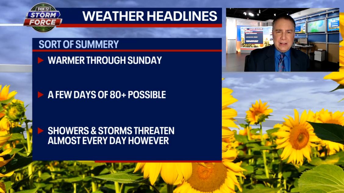 Chicago weather: Showers, storms threaten most days this week