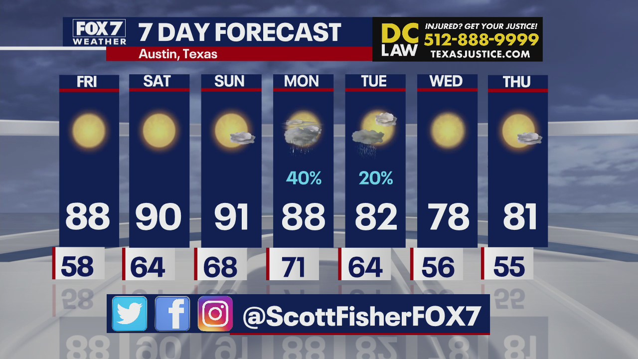 Temps in the low 90s this weekend