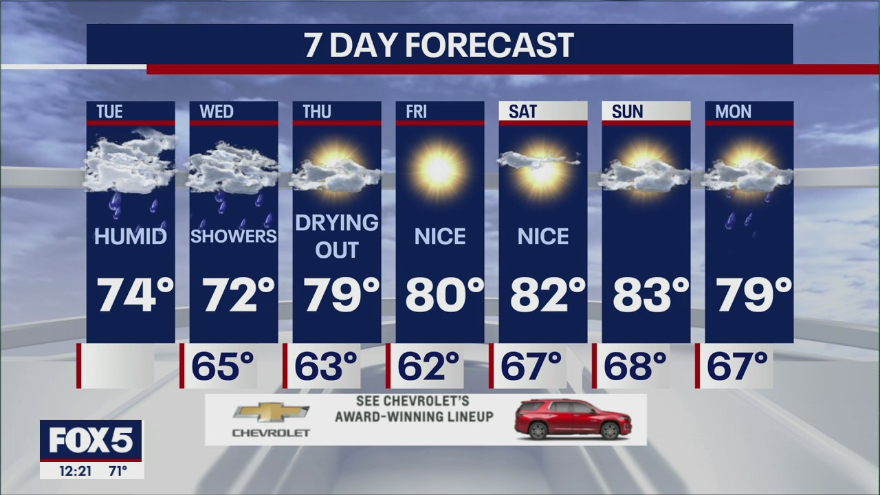 NYC weather forecast