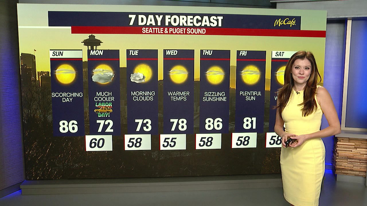Seattle weather: Sizzling sunshine and scorching temperatures Sunday