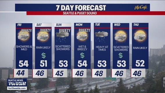 Seattle weather: wet and breezy into the weekend