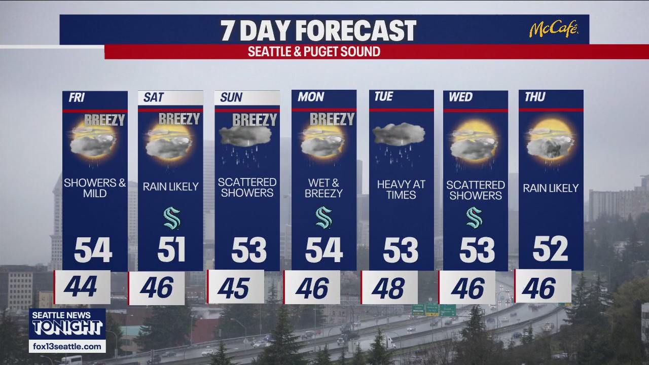 Seattle weather: wet and breezy into the weekend