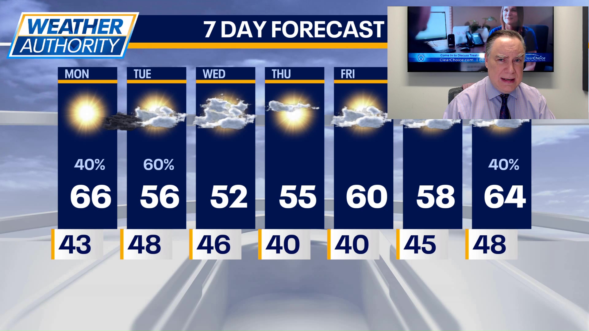 Chicago weather: Monday morning forecast