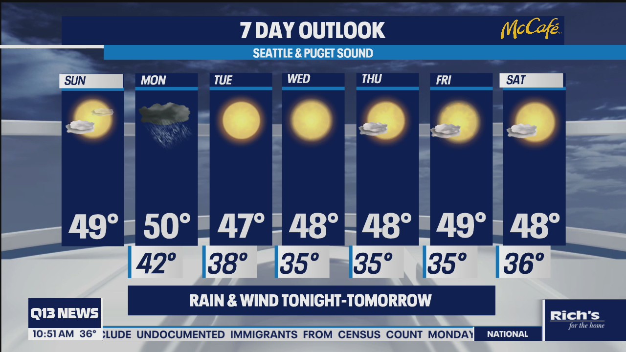 Fog clearing, then rain and wind moves back in
