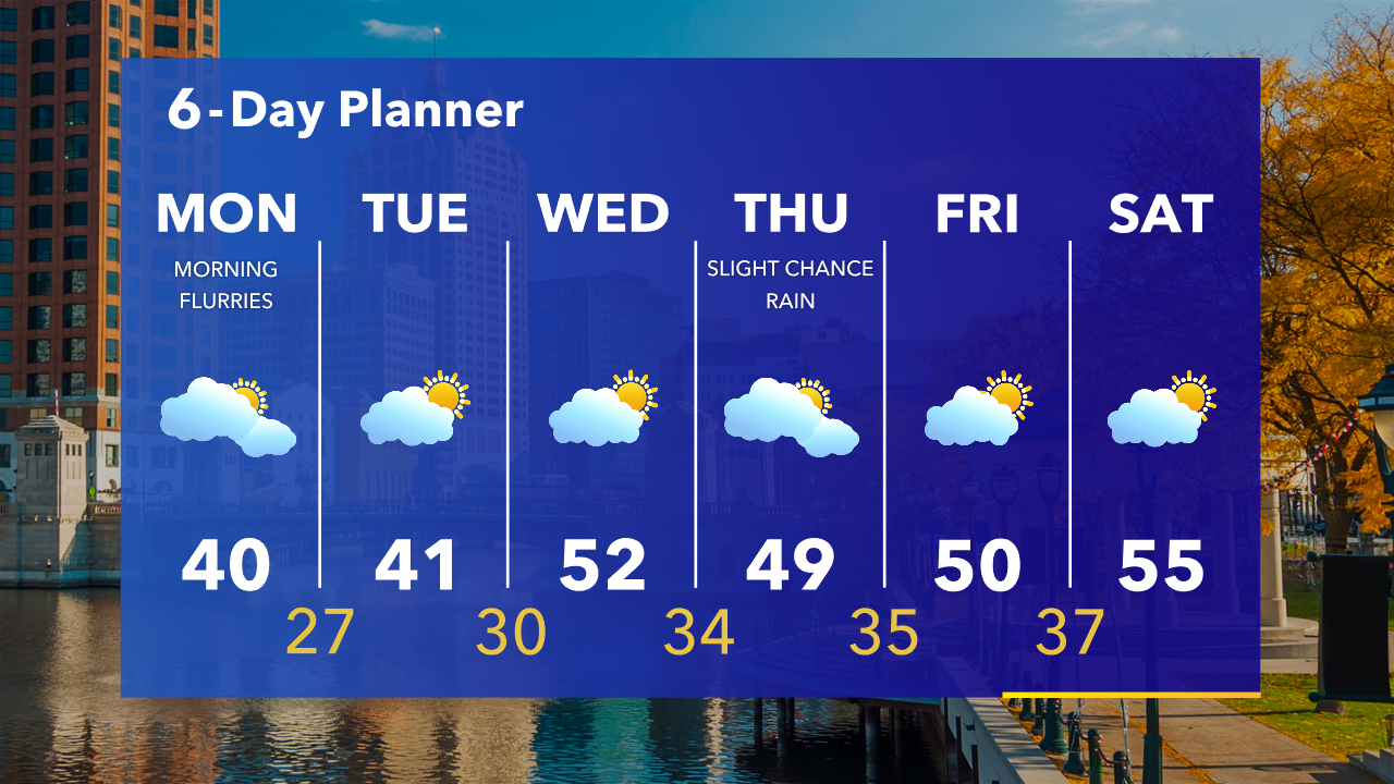 Weather Webcast with Tom Wachs