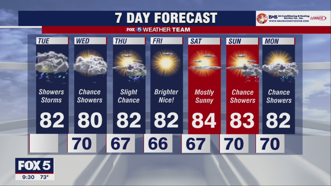 FOX 5 Weather forecast for Tuesday, September 6