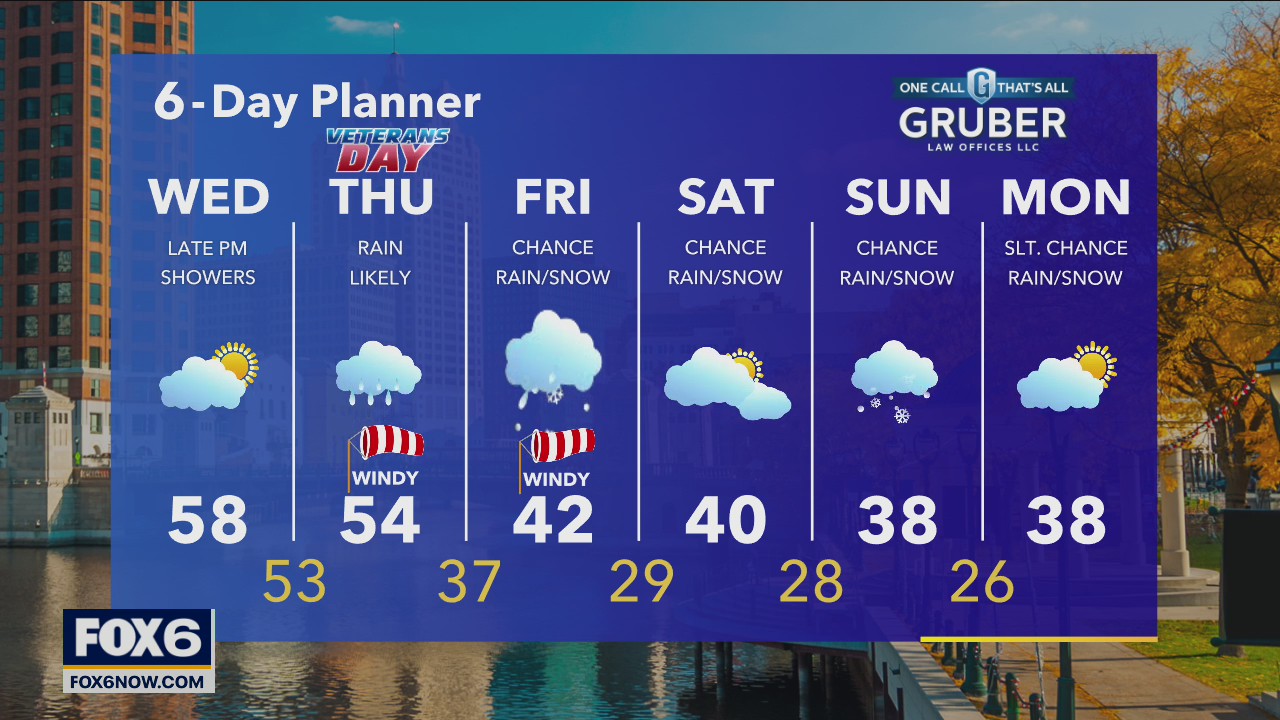 Weather webcast with Rob Haswell
