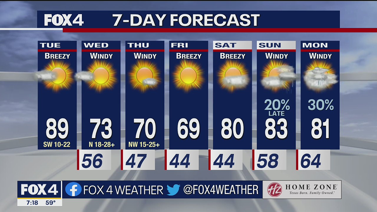 April 5 morning forecast