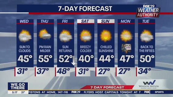 Weather Authority: Wednesday 5 a.m. forecast