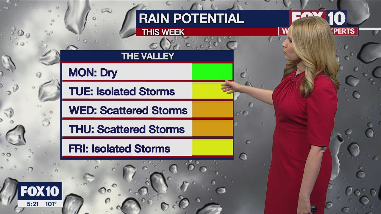 Evening Weather Forecast - 9/18/22