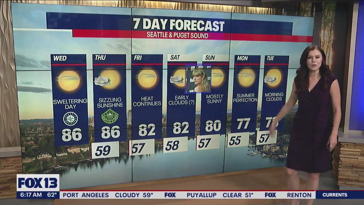 Temperatures are back in the 80s