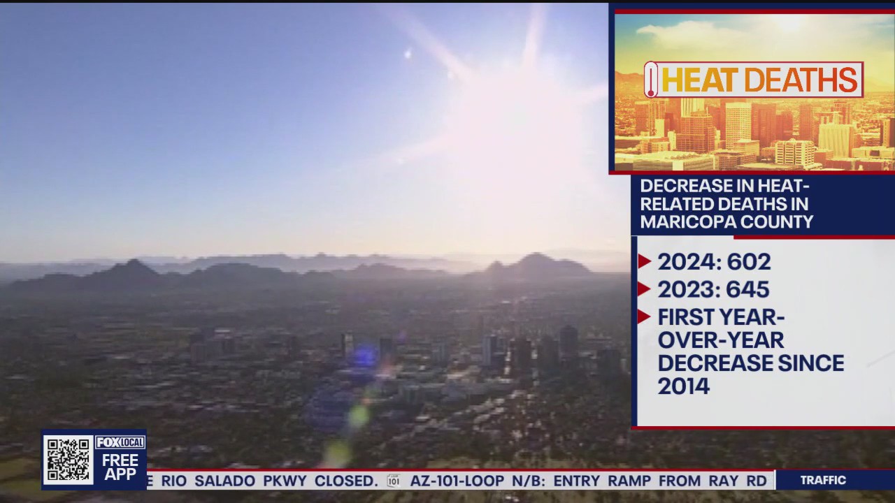 Decrease in heat-related deaths in Maricopa County