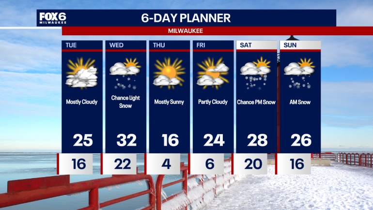 Weather webcast with Stephanie Barichello