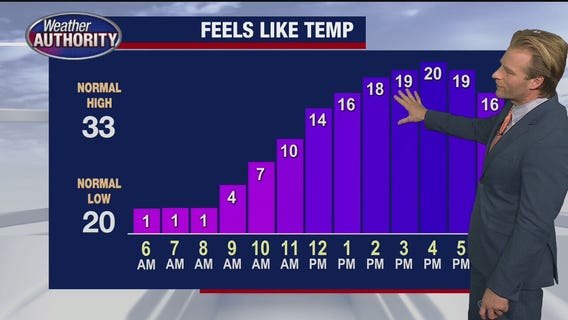 Another cold day but we'll see some sun today