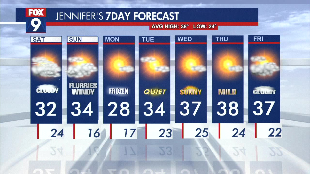 Chilly, sunny Friday