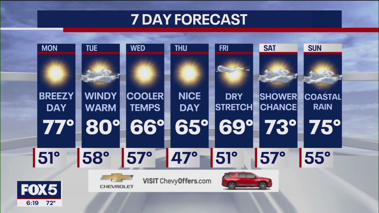 Pleasant temperatures ahead