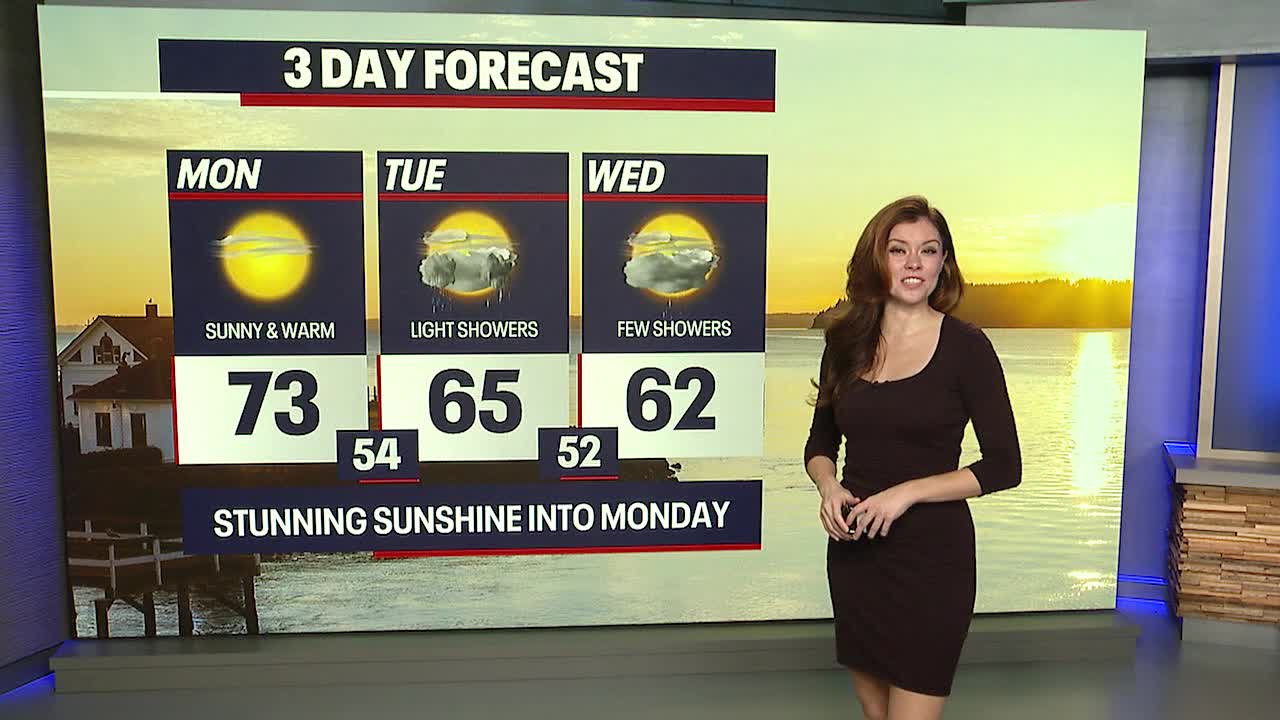 Warm temperatures to start the week