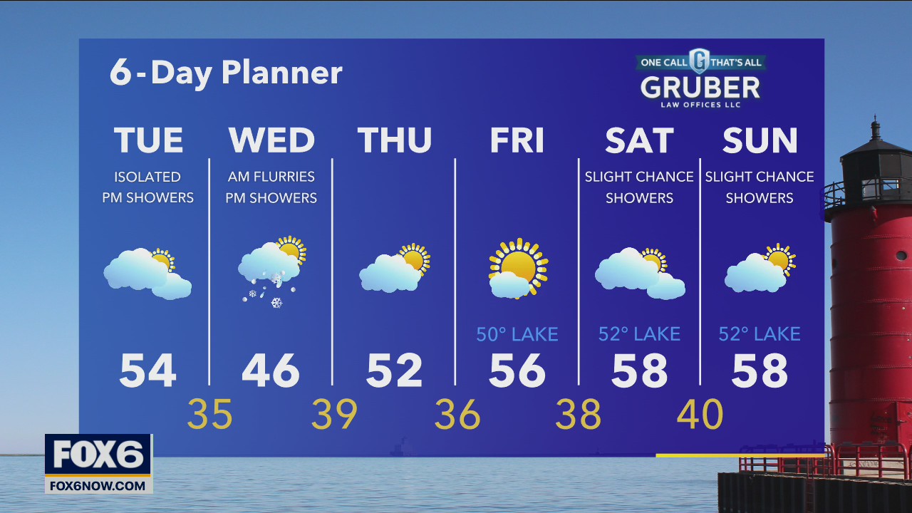 Weather webcast with Rob Haswell