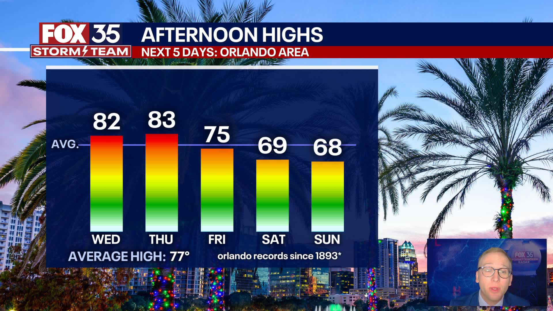 Orlando Forecast: Tuesday Night, November 26th