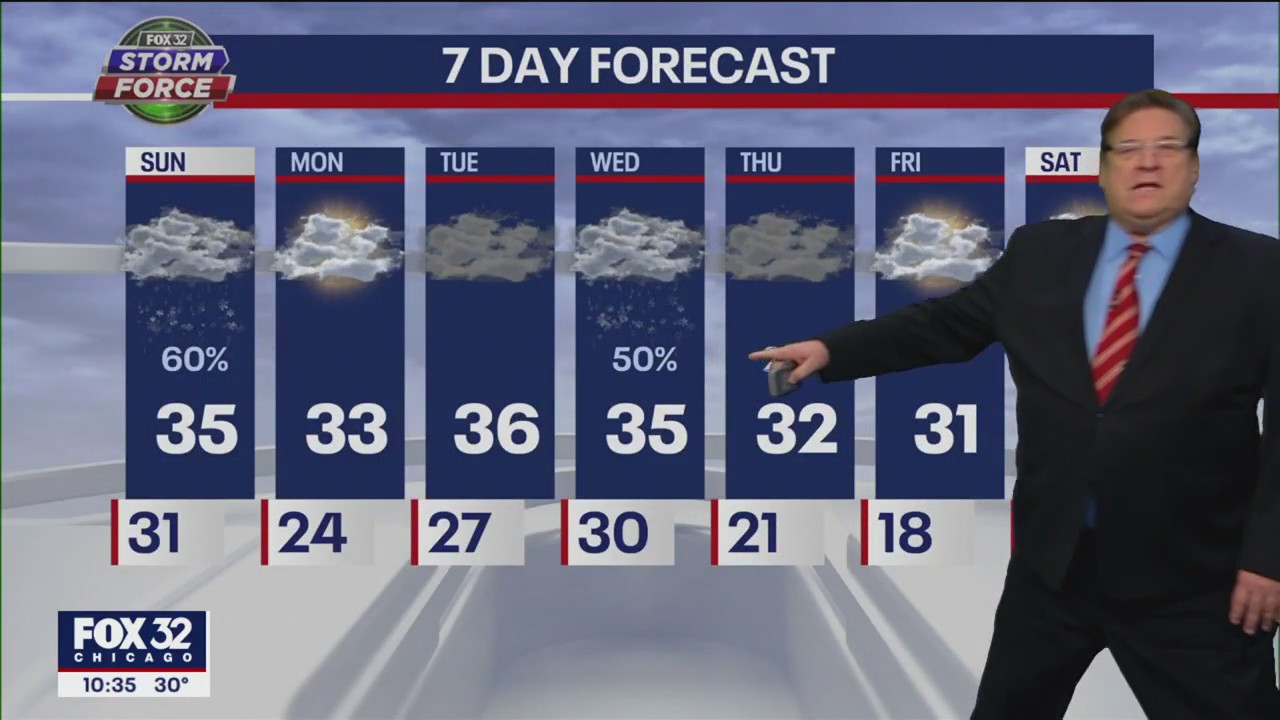 Weather forecast for Chicagoland, Saturday night, Jan. 21