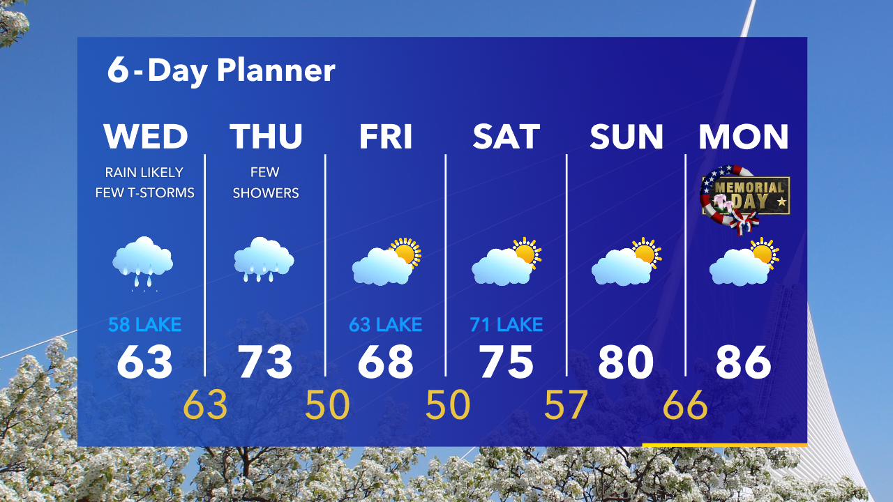 Weather Webcast with Tom Wachs