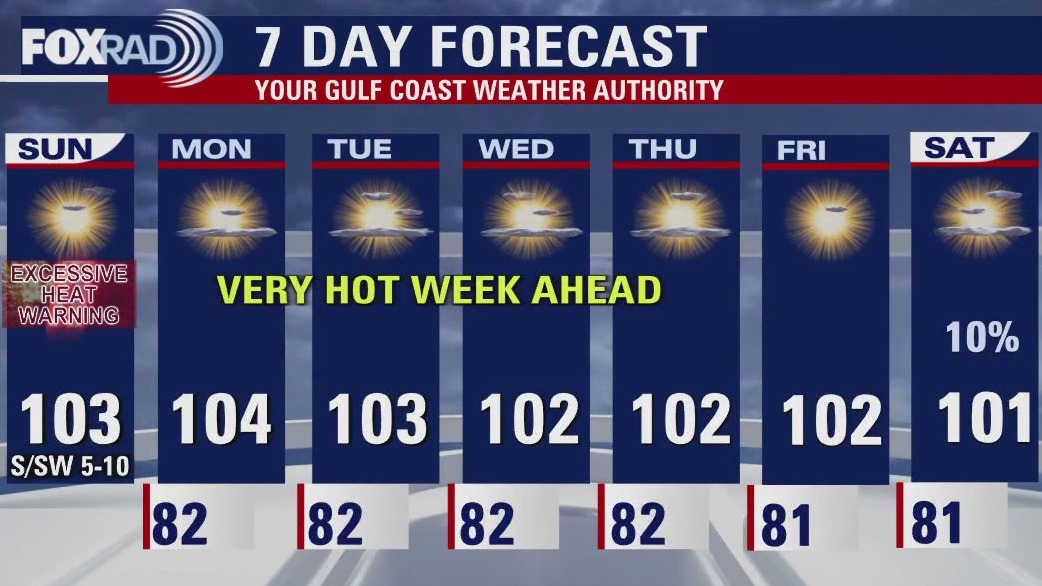 FOX 26 Sunday weather forecast