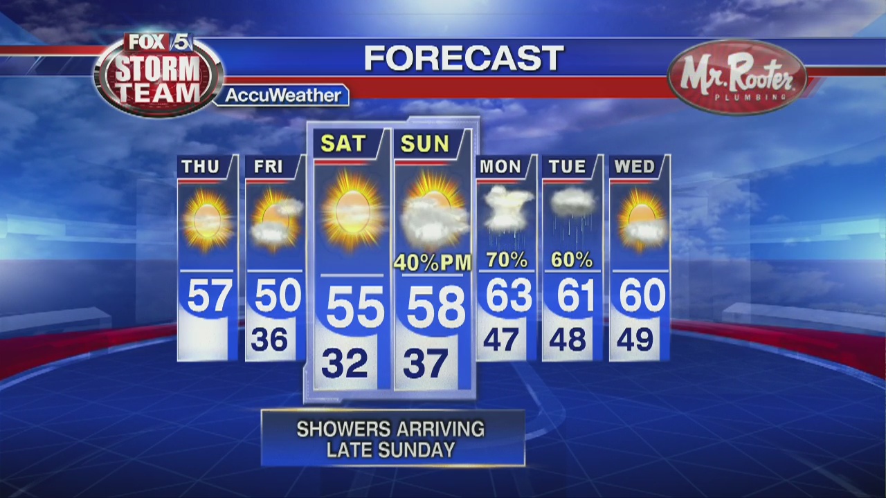 Thursday Afternoon Forecast | FOX 5 Atlanta