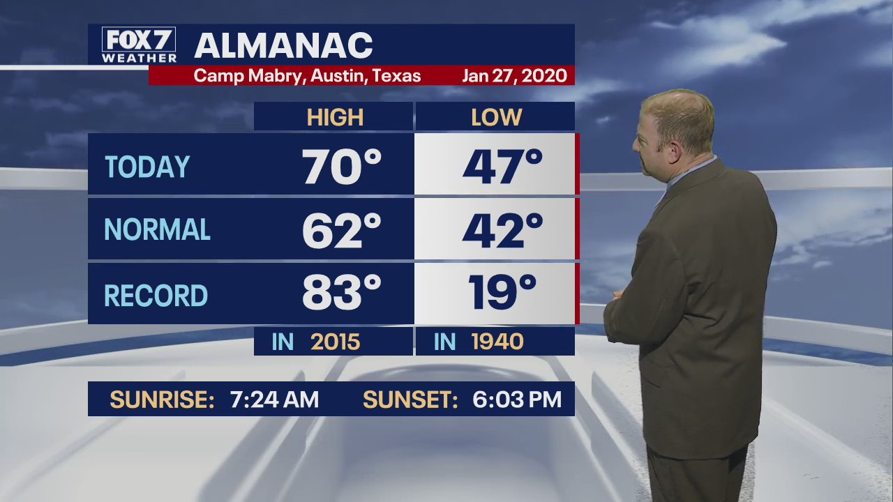 Evening weather forecast for January 27