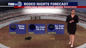 Houston rodeo weather: Possible strong storms, winds for Thursday