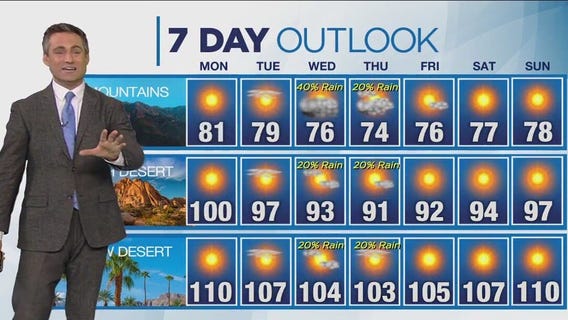 Weather forecast for Sunday, Aug. 6