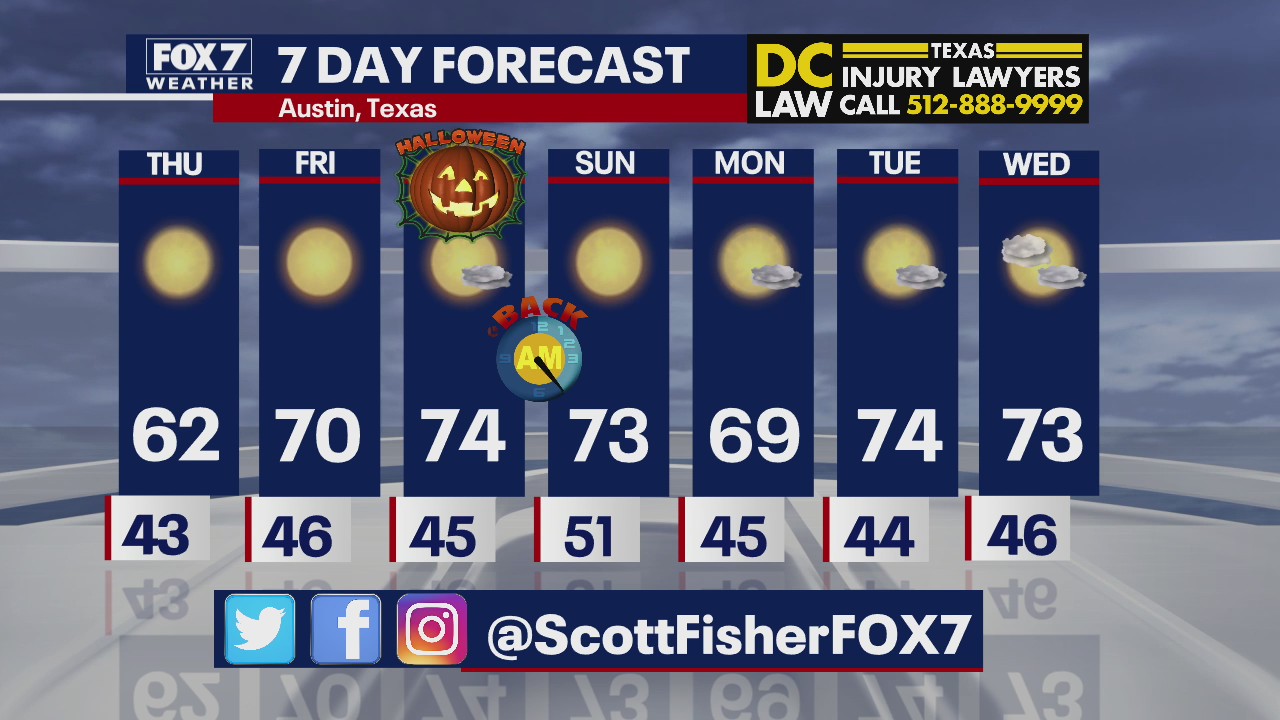 Evening weather forecast for October 28