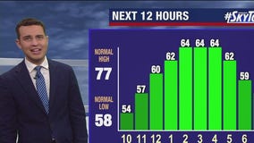 Tampa Weather | Chilly and windy start to Black Friday