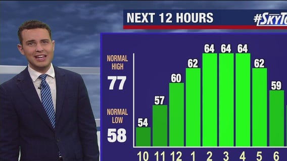 Tampa Weather | Chilly and windy start to Black Friday