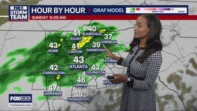 Weekend weather forecast