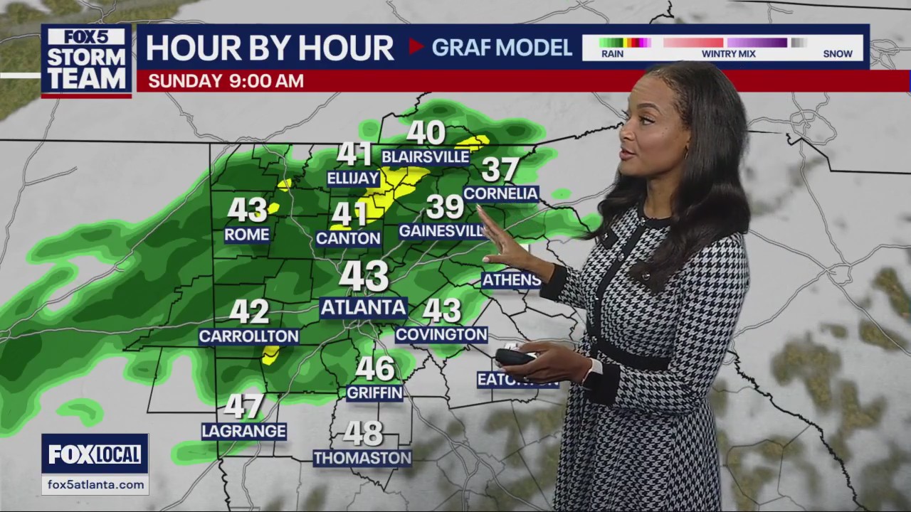 Weekend weather forecast