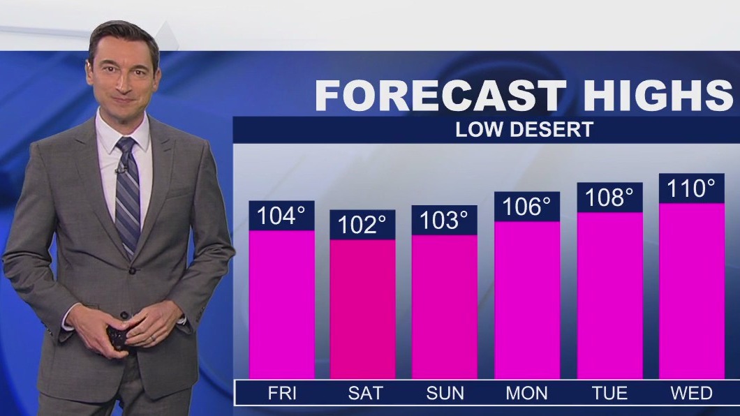 Weather forecast for Thursday, Aug. 14