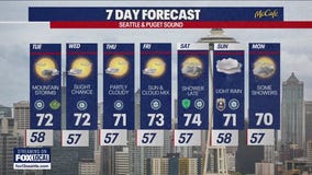 Seattle weather: cool and cloudy with a chance of rain