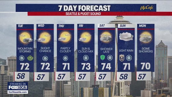 Seattle weather: cool and cloudy with a chance of rain