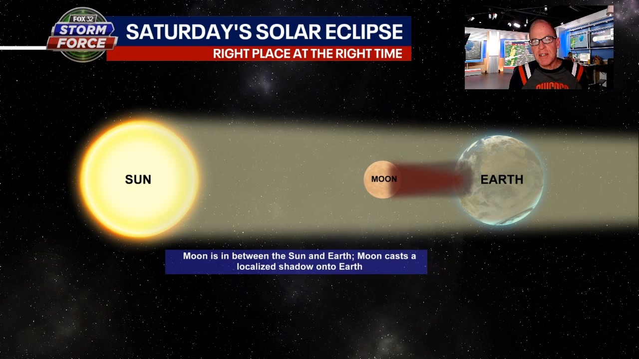 Two eclipses for Chicago over the next six months