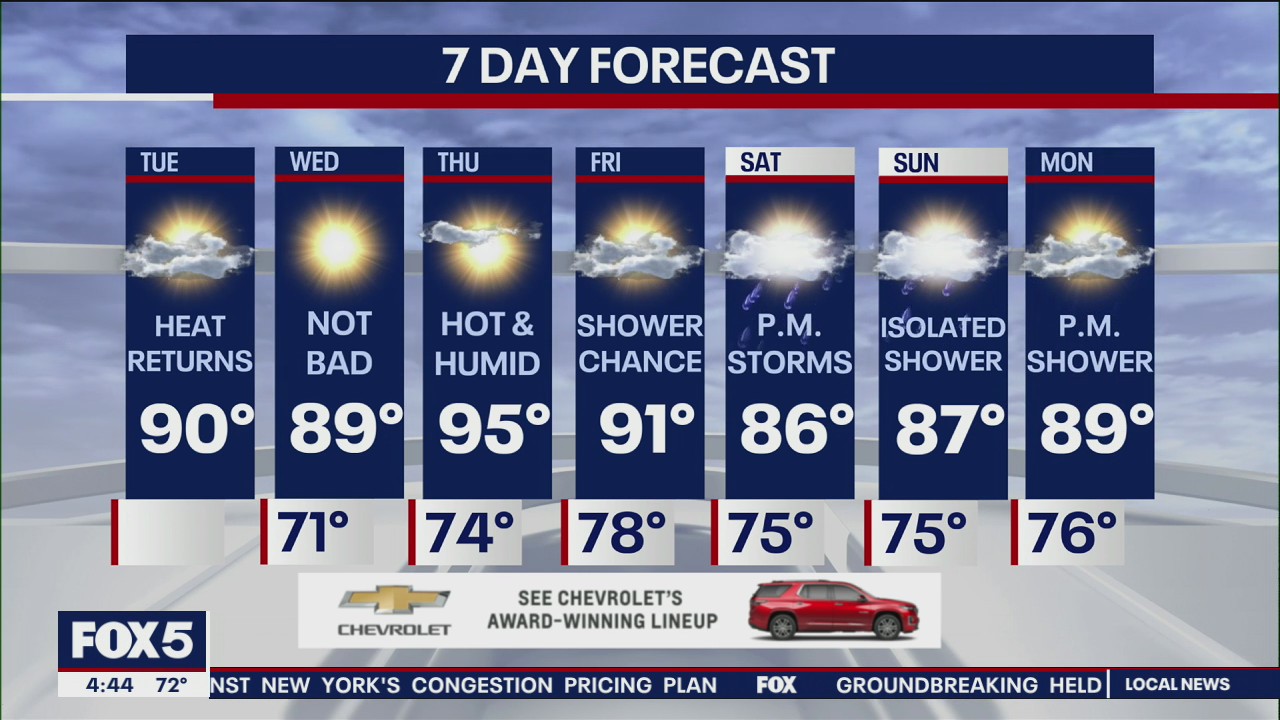 NYC Weather Forecast