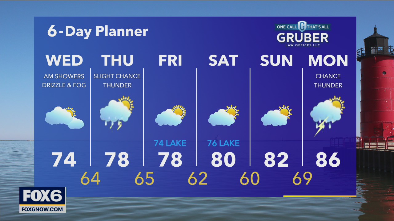 Weather webcast with Rob Haswell