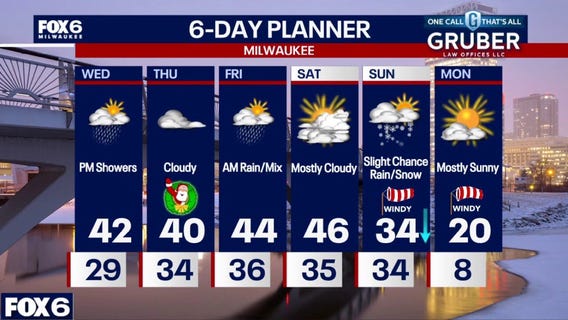 Weather webcast with Holly Baker