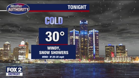 Windy and cold for Thanksgiving